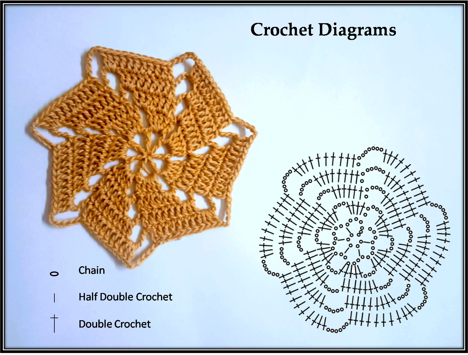 Crochet Diagrams