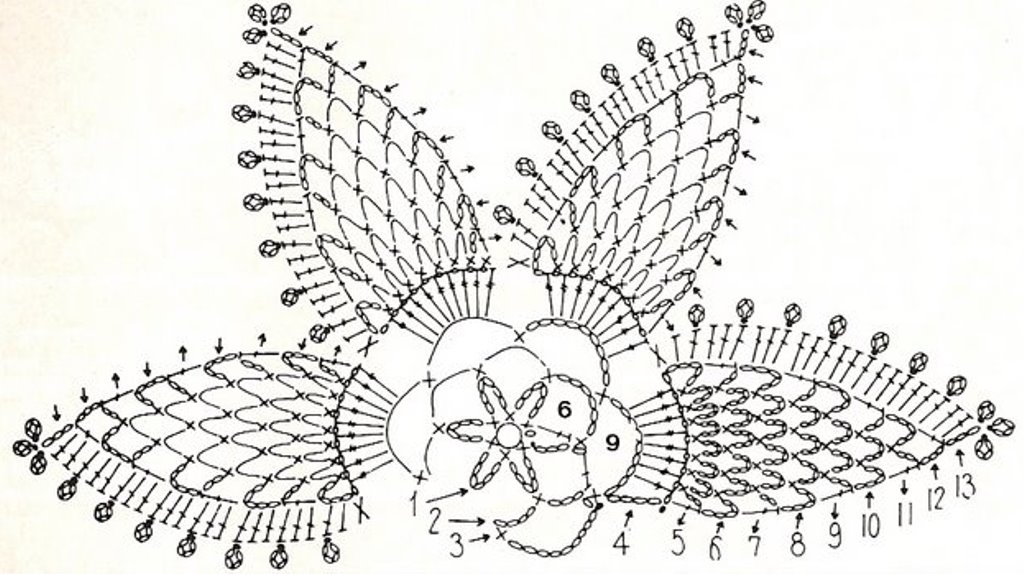 Understanding Crochet Diagram.