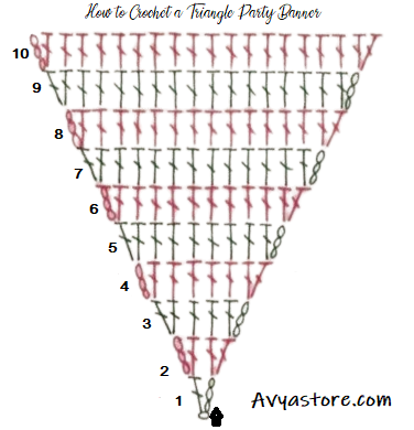 Crochet Diagram of Crochet a Triangle Party Banner 